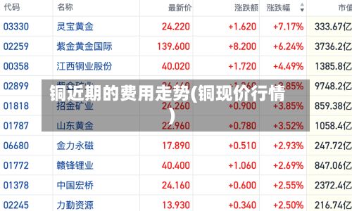 铜近期的费用走势(铜现价行情)