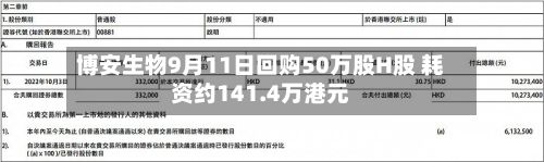 博安生物9月11日回购50万股H股 耗资约141.4万港元