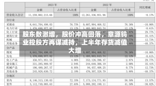 股东数激增，股价冲高回落，章源钨业控股方再谋减持	，上半年存货减值大增-第2张图片
