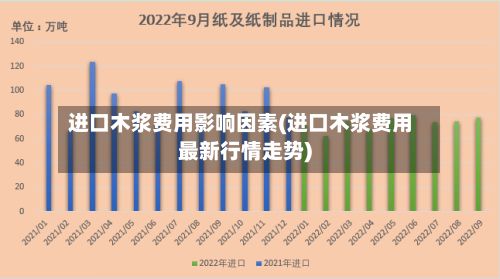 进口木浆费用影响因素(进口木浆费用最新行情走势)