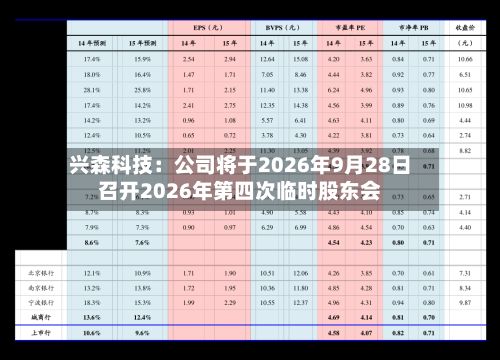 兴森科技：公司将于2026年9月28日召开2026年第四次临时股东会