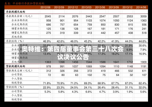 奥特维：第四届董事会第三十八次会议决议公告