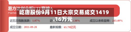 屹唐股份9月11日大宗交易成交1419.16万元
