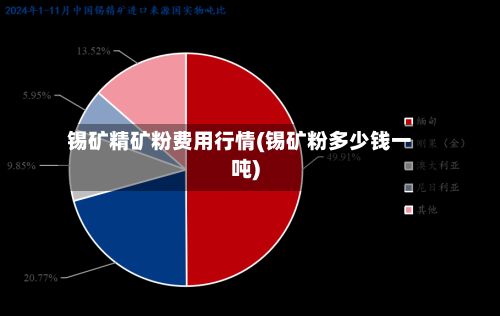 锡矿精矿粉费用行情(锡矿粉多少钱一吨)-第2张图片