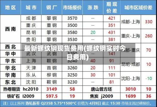 最新螺纹钢现货费用(螺纹钢实时今日费用)