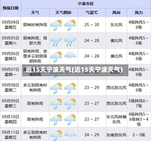 近15天宁波天气(近15天宁波天气)