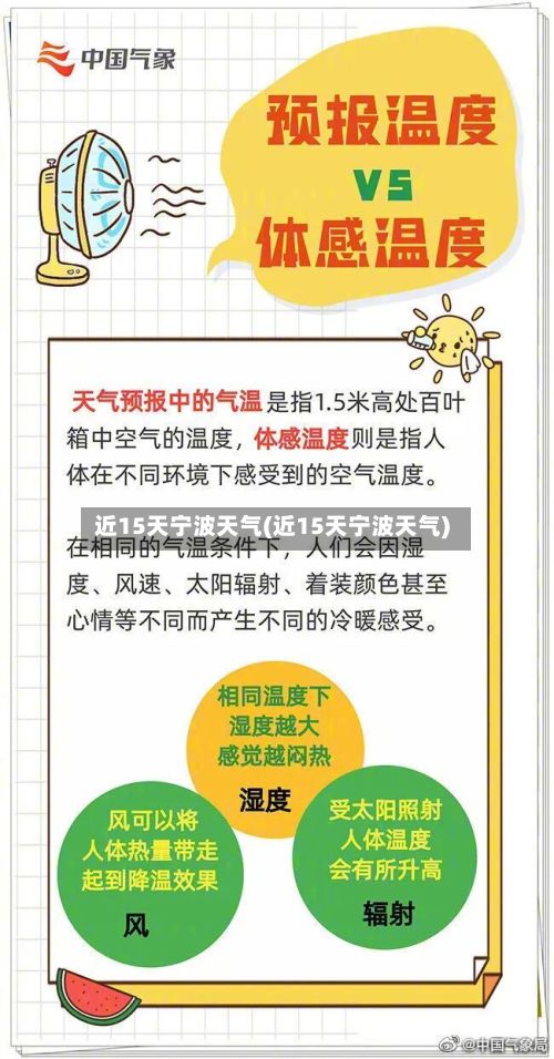 近15天宁波天气(近15天宁波天气)-第3张图片