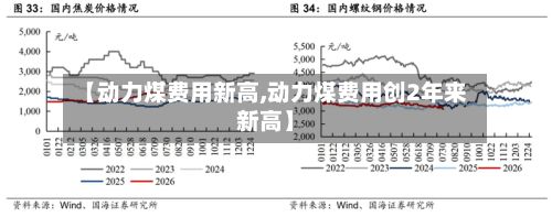 【动力煤费用新高,动力煤费用创2年来新高】-第2张图片