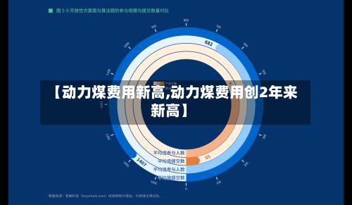 【动力煤费用新高,动力煤费用创2年来新高】-第3张图片
