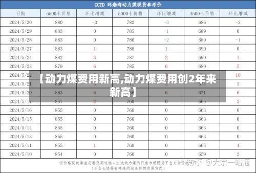 【动力煤费用新高,动力煤费用创2年来新高】