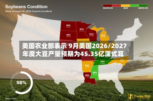 美国农业部表示 9月美国2026/2027年度大豆产量预期为45.35亿蒲式耳-第2张图片