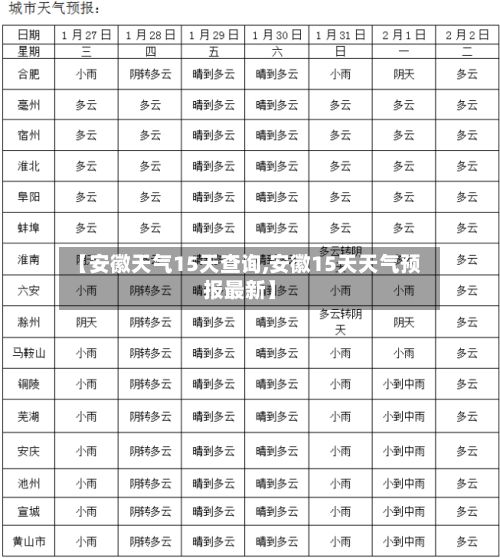 【安徽天气15天查询,安徽15天天气预报最新】-第2张图片