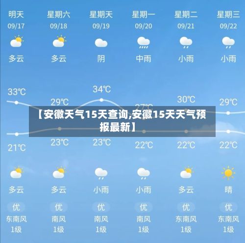 【安徽天气15天查询,安徽15天天气预报最新】