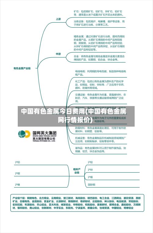 中国有色金属今日费用(中国有色金属网行情报价)