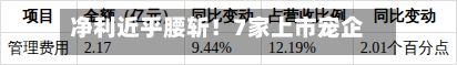 净利近乎腰斩！7家上市宠企半年报集体“失血”-第3张图片