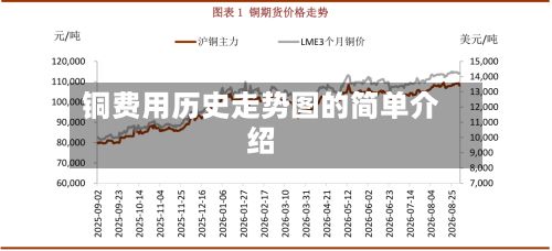 铜费用历史走势图的简单介绍-第2张图片