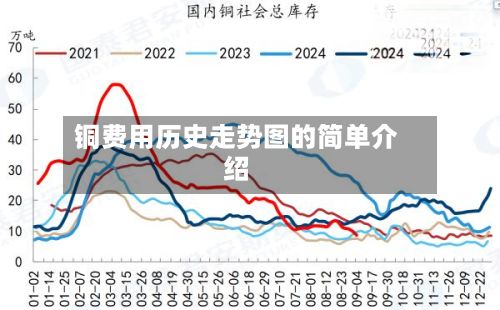 铜费用历史走势图的简单介绍-第3张图片