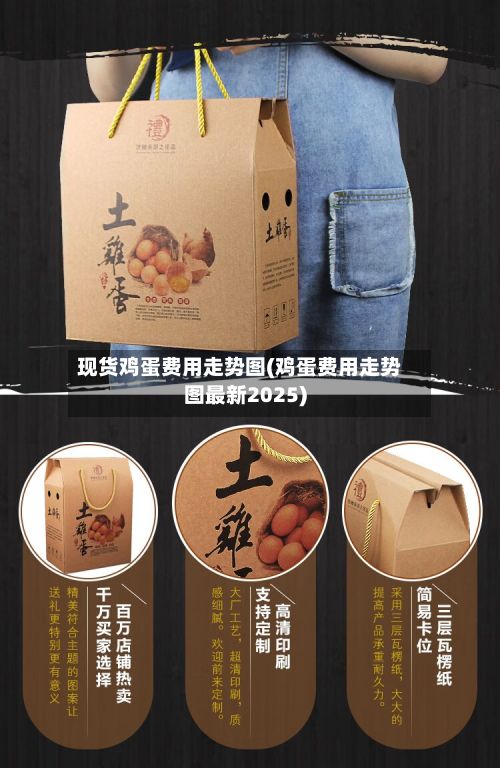 现货鸡蛋费用走势图(鸡蛋费用走势图最新2025)