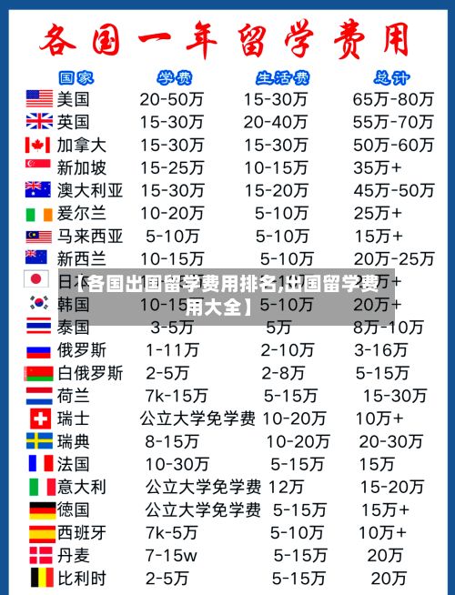 【各国出国留学费用排名,出国留学费用大全】-第2张图片