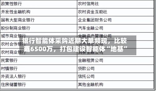 银行智能体采购近期大单频现	，比较高近6500万，打包建设智能体“地基	”-第2张图片