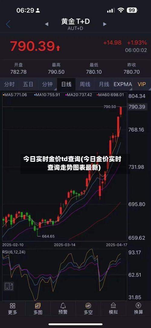 今日实时金价td查询(今日金价实时查询走势图表最新)