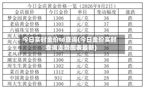 今日实时金价td查询(今日金价实时查询走势图表最新)-第2张图片