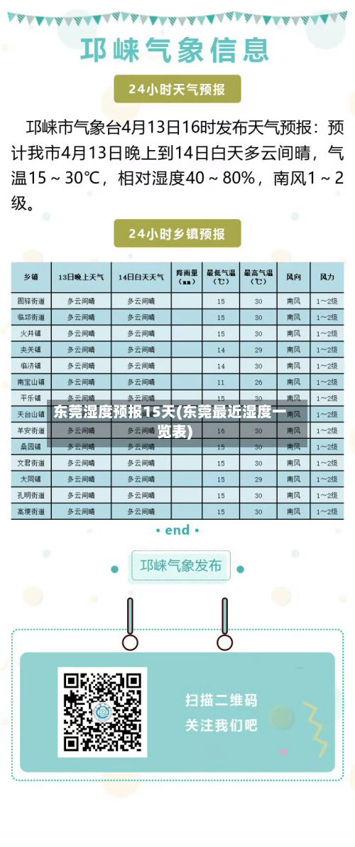 东莞湿度预报15天(东莞最近湿度一览表)