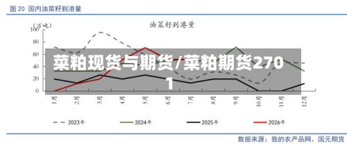 菜粕现货与期货/菜粕期货2701-第2张图片