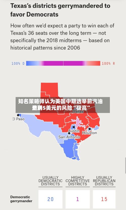 知名策略师认为美国中期选举前汽油费用达到5美元的风险“极高”-第2张图片