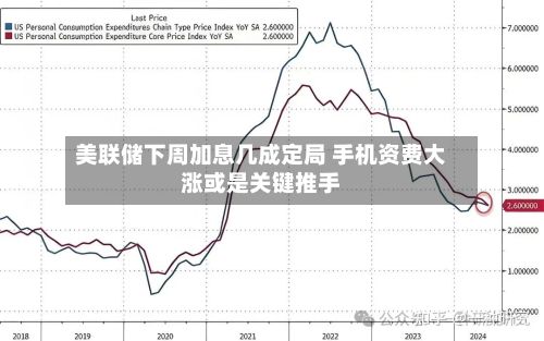 美联储下周加息几成定局 手机资费大涨或是关键推手-第2张图片