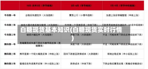 白糖现货基本知识(白糖现货实时行情)-第3张图片