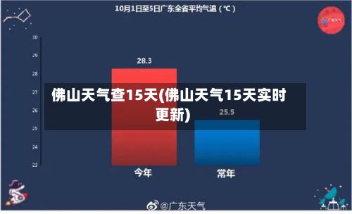 佛山天气查15天(佛山天气15天实时更新)-第2张图片