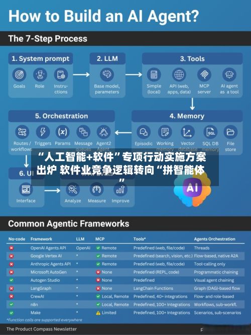 “人工智能+软件”专项行动实施方案出炉 软件业竞争逻辑转向“拼智能体”