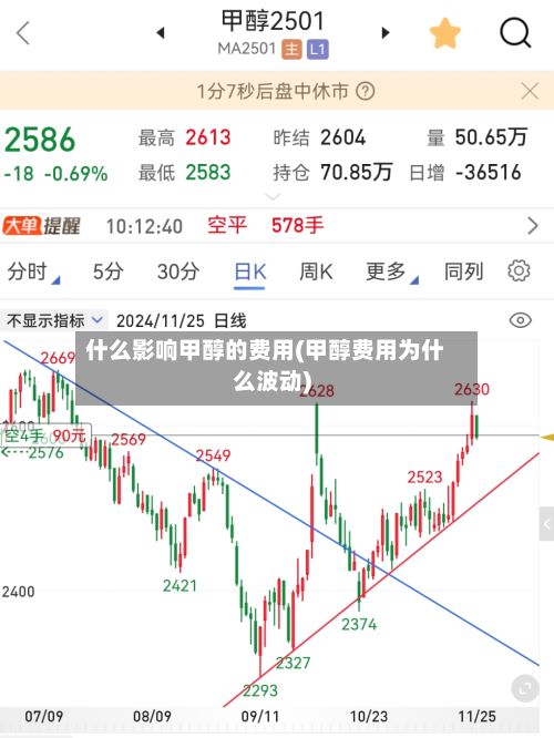 什么影响甲醇的费用(甲醇费用为什么波动)