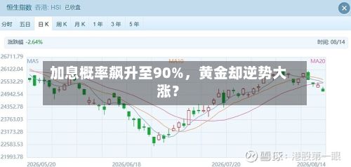 加息概率飙升至90%，黄金却逆势大涨？