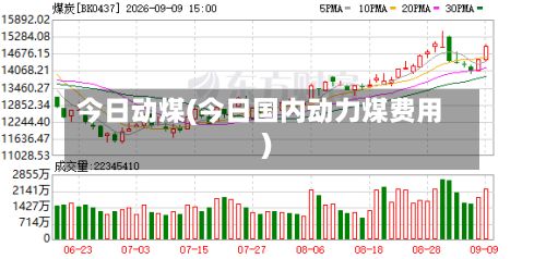 今日动煤(今日国内动力煤费用)-第3张图片