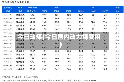 今日动煤(今日国内动力煤费用)-第2张图片