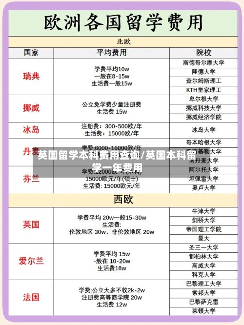 英国留学本科费用查询/英国本科留学一年费用