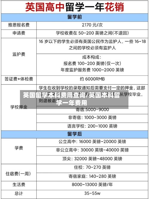 英国留学本科费用查询/英国本科留学一年费用-第2张图片