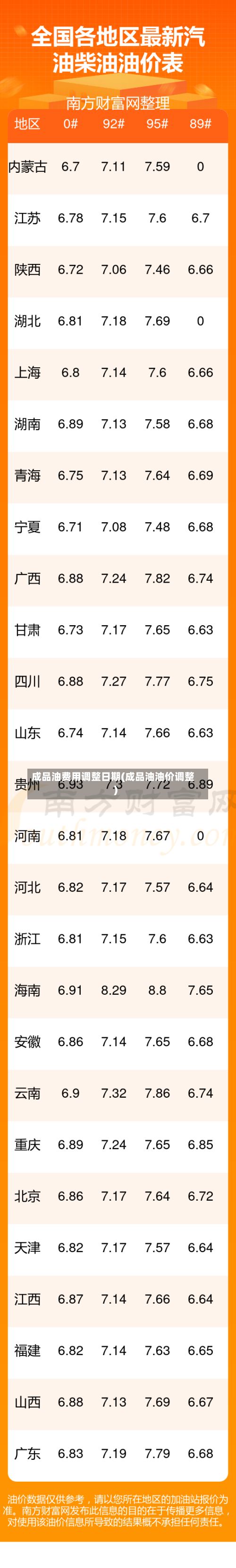成品油费用调整日期(成品油油价调整)