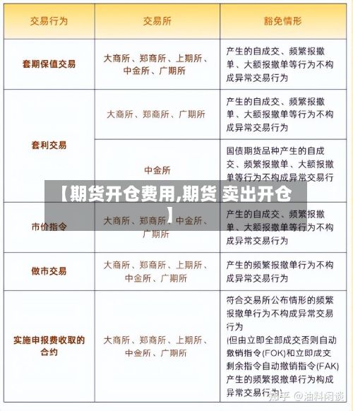 【期货开仓费用,期货 卖出开仓】