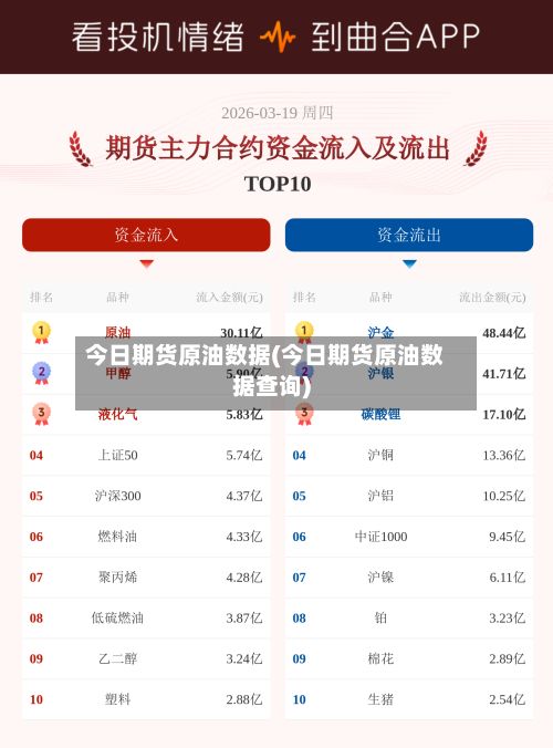 今日期货原油数据(今日期货原油数据查询)-第3张图片
