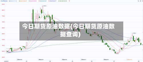 今日期货原油数据(今日期货原油数据查询)-第2张图片
