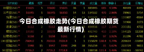 今日合成橡胶走势(今日合成橡胶期货最新行情)-第3张图片