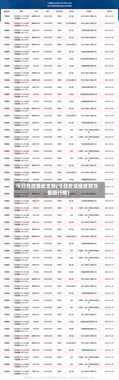 今日合成橡胶走势(今日合成橡胶期货最新行情)