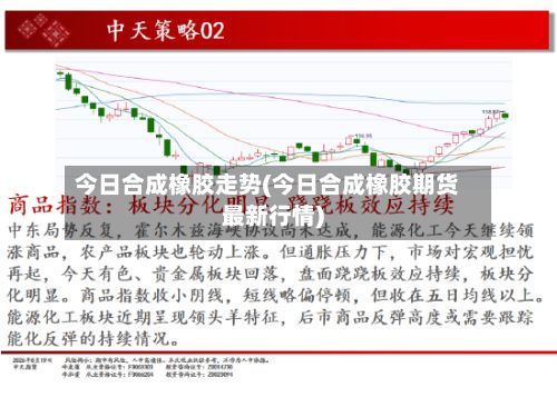 今日合成橡胶走势(今日合成橡胶期货最新行情)-第2张图片