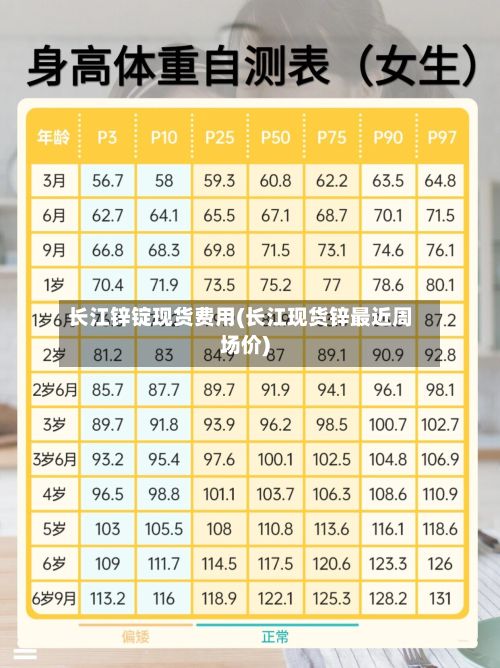 长江锌锭现货费用(长江现货锌最近周场价)-第2张图片