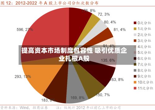 提高资本市场制度包容性 吸引优质企业扎根A股-第2张图片