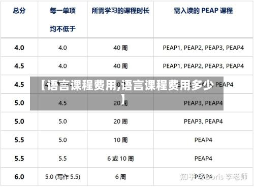 【语言课程费用,语言课程费用多少】-第2张图片