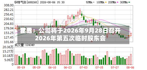 世界实业：公司将于2026年9月28日召开2026年第五次临时股东会